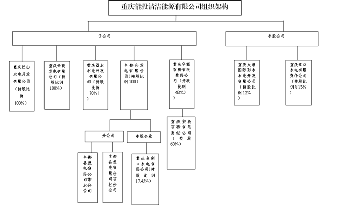 组织机构_副本.png